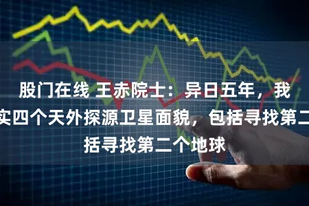 股门在线 王赤院士：异日五年，我国将现实四个天外探源卫星面貌，包括寻找第二个地球
