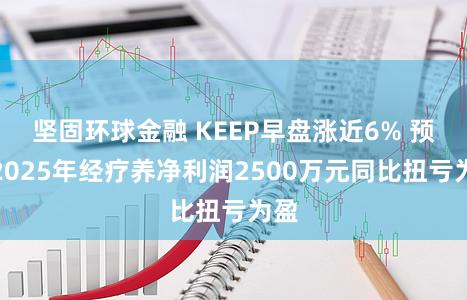 坚固环球金融 KEEP早盘涨近6% 预期2025年经疗养净利润2500万元同比扭亏为盈