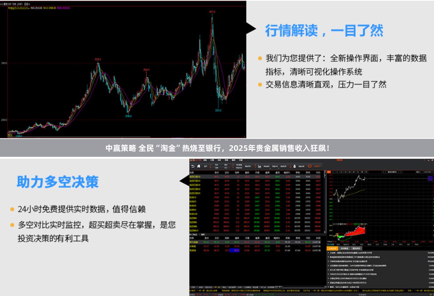 中赢策略 全民“淘金”热烧至银行,2025年贵金属销售收入狂飙!