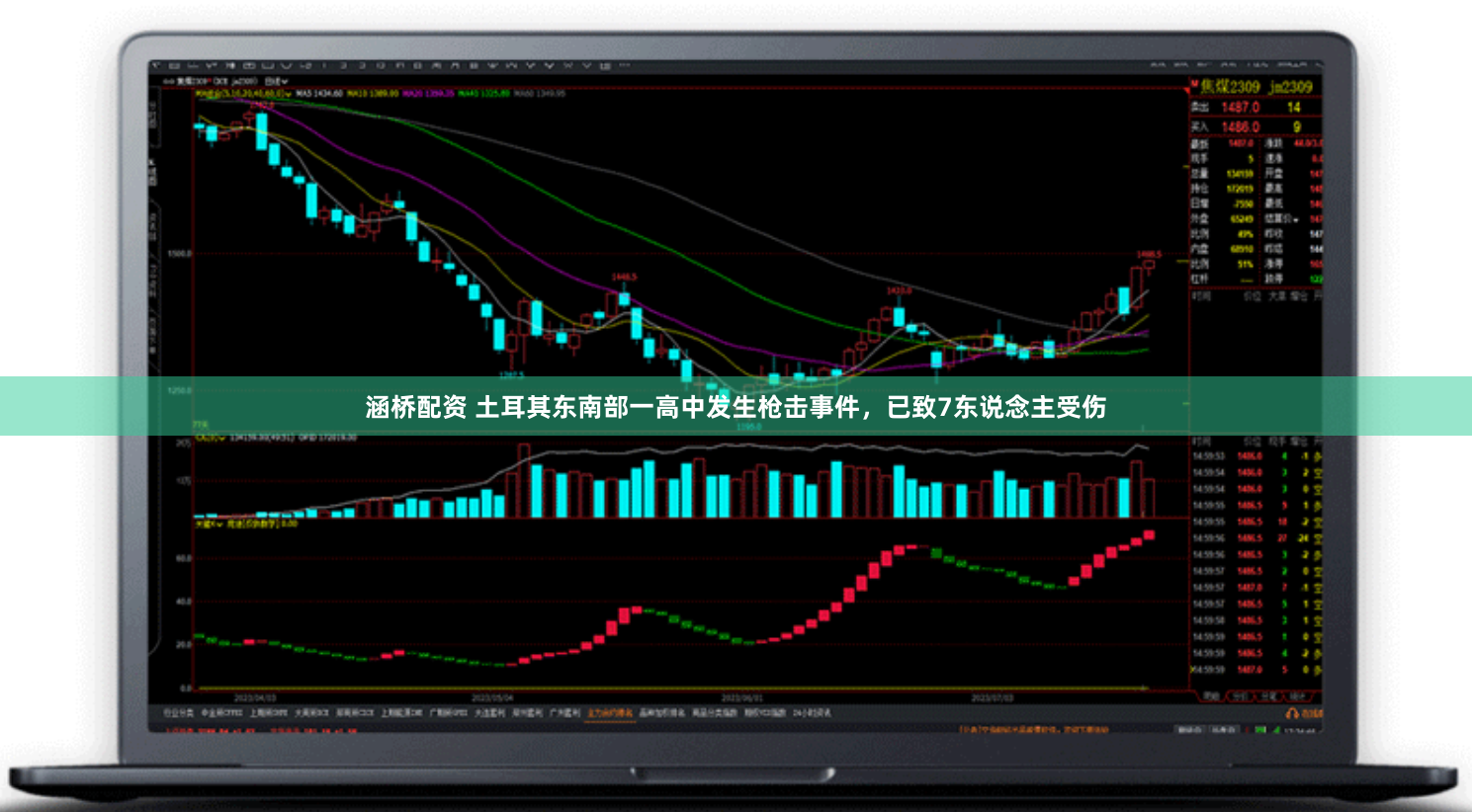 涵桥配资 土耳其东南部一高中发生枪击事件，已致7东说念主受伤